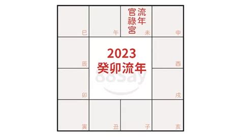 流年夫妻宮2023|【88Say紫微斗數年運】2023癸卯年感情婚姻運（中）